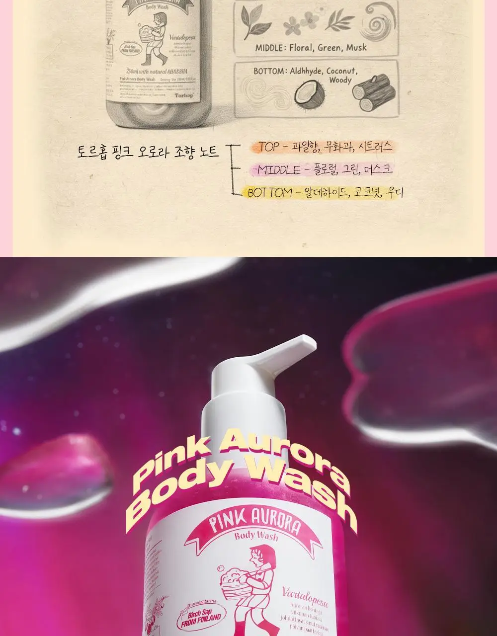 [생무화과즙향] 토르홉 핑크 오로라 바디워시/로션 250ml 2종 택 1 상세페이지 9